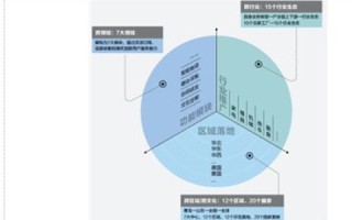 互联网+教育，四七互联构建智慧学习新生态