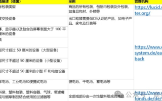 DE可以办理DNICP域名备案吗？详解德国域名备案流程及注意事项