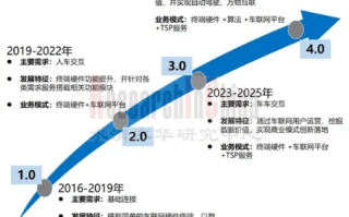 深度解析19互联，发展之路、服务优势及未来展望
