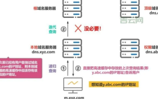 如何为网站选择域名，全面指南与策略