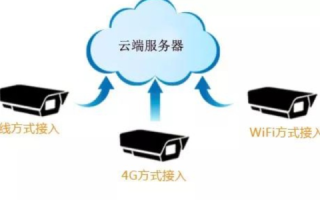 云主机与服务器，概念、区别及应用场景解析