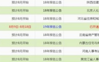 域名估价的国内外差异，探索国际与国内评估的异同