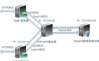 想用自己的PC搭建WEB服务器，一个中小白的指南