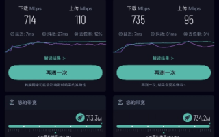 易网互联评测，速度、性能、安全性与用户体验的全面剖析