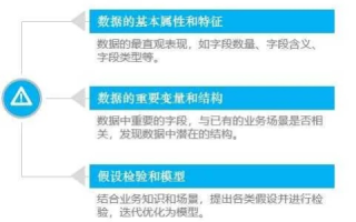 彼得数据，挖掘与探索的初步实践