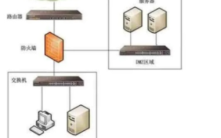 服务器域名设置详解，从基础到进阶