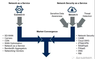 Cera Networks的稳定性探索，构建可靠的互联基石