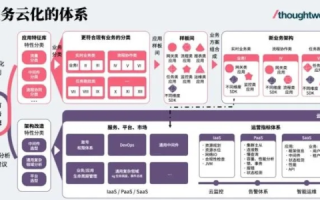 解析见云网评测，透视云计算服务的评测体系与实践价值