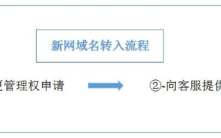 新网域名无法登陆原代理站如何续费