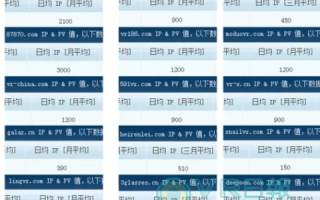 如何查看一个网站有多少域名，以及域名对应多个IP的原因