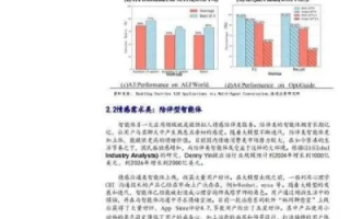 探索时代数码—历史、现状与应用前景