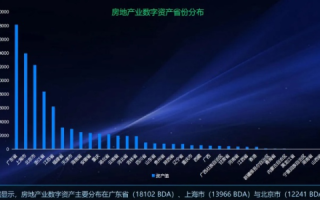 域名停放，数字资产的新蓝海