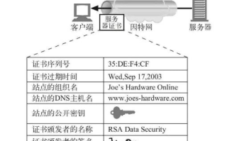 通配符证书，解锁多级域名保护的密钥