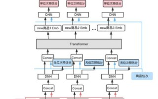 互动机房，从理论到实践，探索其实际使用与优化策略