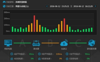 星河速网评测，一场网速与服务的双重盛宴