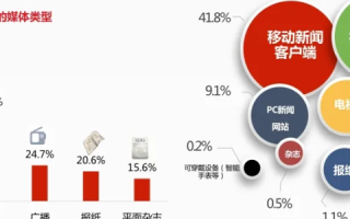 创新网络评测，引领数字化时代信息交流的未来趋势