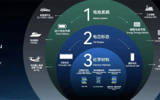 三雷科技的实战应用，企业如何借助技术提升竞争力