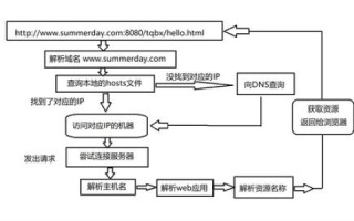 虚拟主机什么样的好，全面解析与选择指南