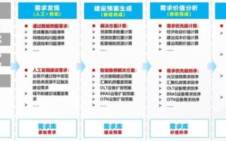 当然，以下是一篇分析无忧智网的平台的高质量文章