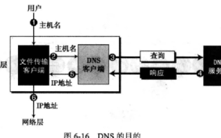 什么是域名？简述因特网域名系统（DNS）的构成及功能