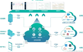 网云数据，让决策更聪明的数据应用体验