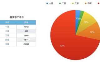 好云数据评测—打造可靠云数据服务新标杆