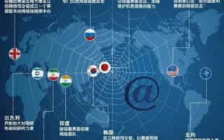 国别域名，互联网时代的国家标识与数字疆域