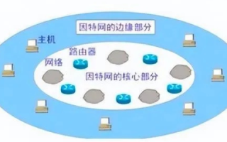 因特网上主机的域名由哪些部分组成？