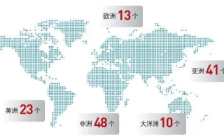 国际顶级域名中代表的商业企业，探索全球商业版图中的数字标识