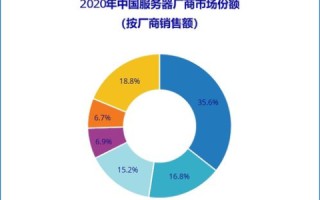 重构IDC服务，我网络怎么样成为企业数字化转型加速度