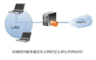 如何在内网建一个网站服务器并实现外网访问