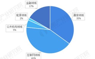 探索众远数据，实践者的使用心得与深度剖析