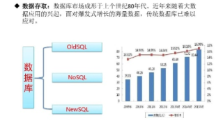 维翔数据使用实例分析及深度探讨