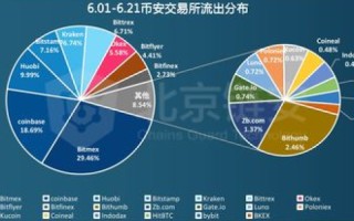 深度解析，八一数据的实战应用与成效