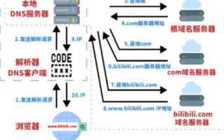 万网域名跳转解析全解析，轻松实现网站无缝过渡