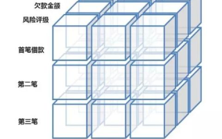 矩阵互联，稳定性与未来展望