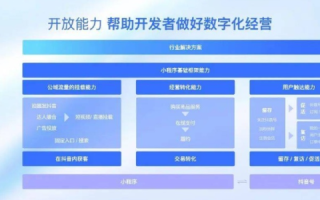 蓝色互联评测，助力企业数字化升级，创新业务新篇章