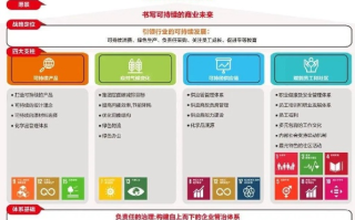 万维创科，创新科技，稳健前行—探秘企业的可持续发展之道