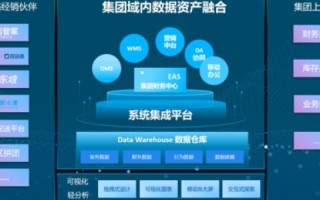 快速云，重塑企业IT架构的云端加速器
