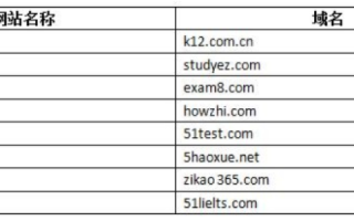 以下域名中表示教育机构的是，探索教育域名的奥秘