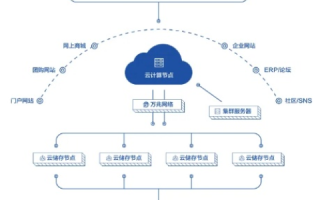 云主机的使用指南，从入门到精通