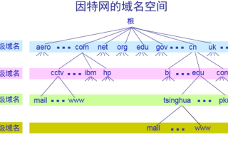 顶级域名、二级域名与三级域名，互联网地址的层级解析