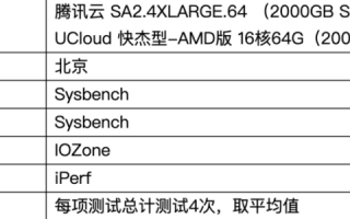 探究云速派主机的使用体验，用户实战总结与评测