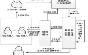 详解域名备案费用，全面剖析流程及费用构成