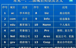 域名分类解析，GOV域名的含义与用途