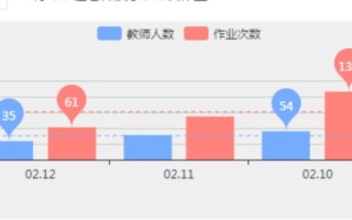 天互数据经验分享，使用体验、效果及安全性解析