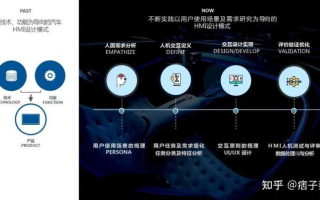 21互联，重塑数字时代下的企业与用户连接