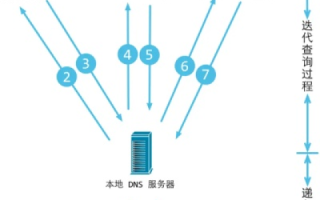 阿里云域名一定要跟服务器绑定吗？解析与探讨