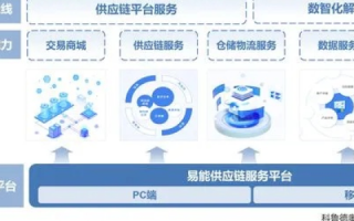 艾迪斯数据官网，赋能数字化转型，驱动商业智能化新时代