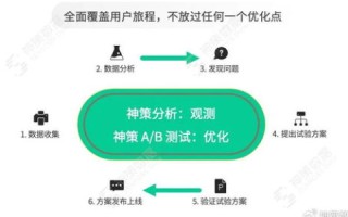 新站点数据表现，稳定性评估与优化策略